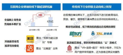 中国信通院发布 中国信息消费发展态势报告 2020年 ,权威解读信息消费发展进入3.0新阶段