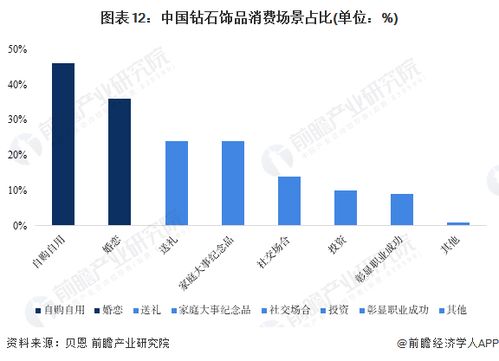 钻戒市场开始 背叛爱情 了 品牌设计推出 离婚钻戒 钻戒成为单身 专属