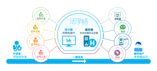 年度大奖出炉!葡萄城助力宁波爱健轴承获评"2023 IDC中国未来企业大奖优秀奖"