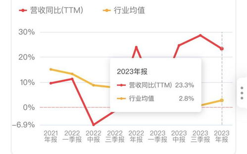 宝兰德 23年净利润同比扭亏为盈,三大业务稳步提升打开市场空间